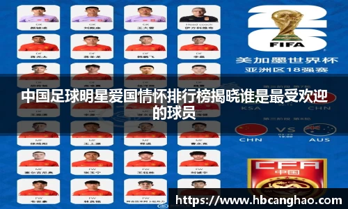 中国足球明星爱国情怀排行榜揭晓谁是最受欢迎的球员